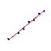 Linear Regression